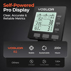 YOSUDA R2 Rowing Machine for Home, Professional Adjustable Air Resistance Rower Machines with Self-Powered Monitor