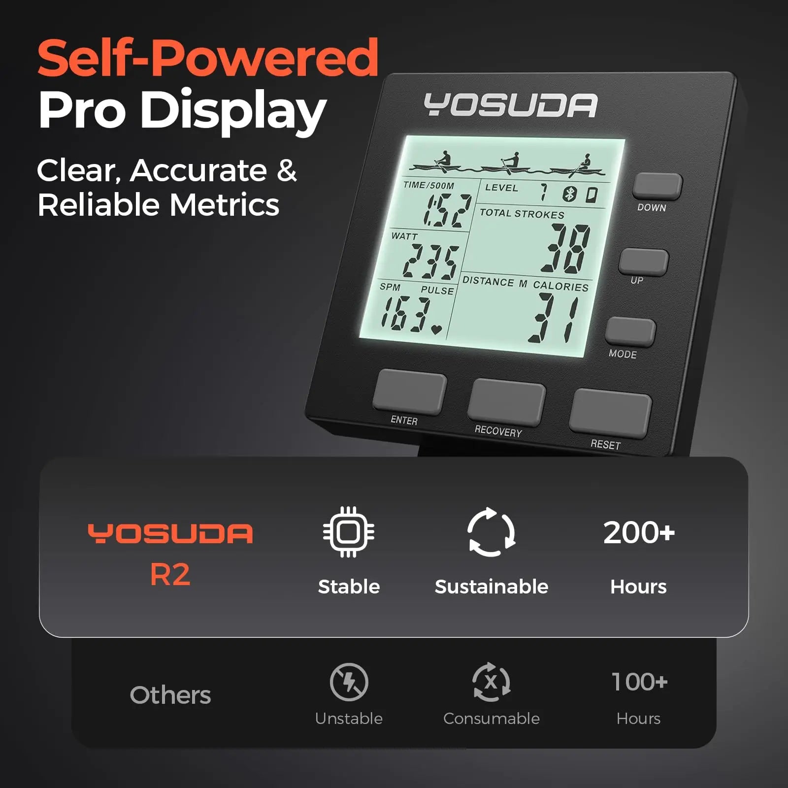 YOSUDA R2 Rowing Machine for Home, Professional Adjustable Air Resistance Rower Machines with Self-Powered Monitor