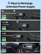 ECO-WORTHY PS 2400W Power Station 2048Wh LiFePO4 Battery, Solar Generator with 10 Outlets (4800W Peak) Wi-Fi and Bluetooth