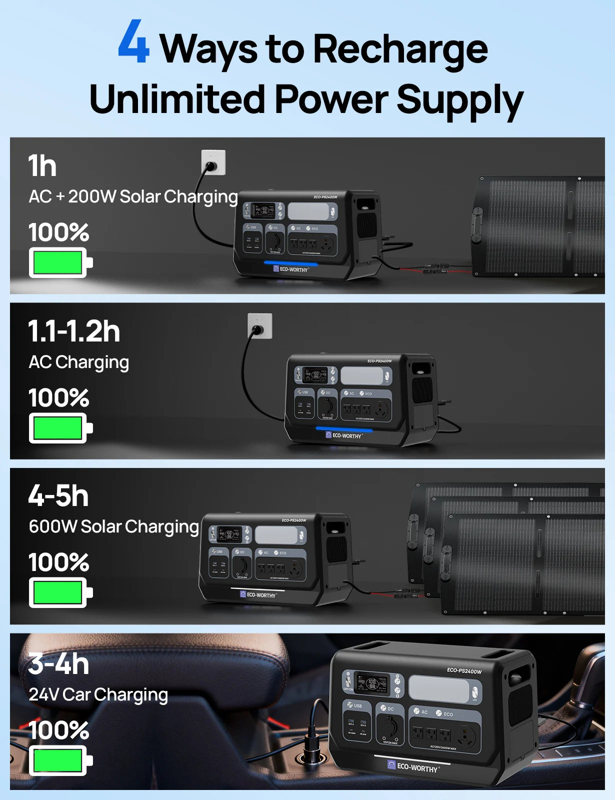 ECO-WORTHY PS 2400W Power Station 2048Wh LiFePO4 Battery, Solar Generator with 10 Outlets (4800W Peak) Wi-Fi and Bluetooth