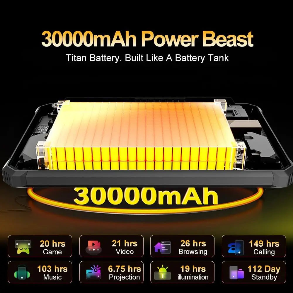 Blackview Active 12 PRO 5G Projector Tablet, Android 15 Rugged Tablet,30000mAh Battery,11'' Display 36GB 256GB  Outdoor Tablets