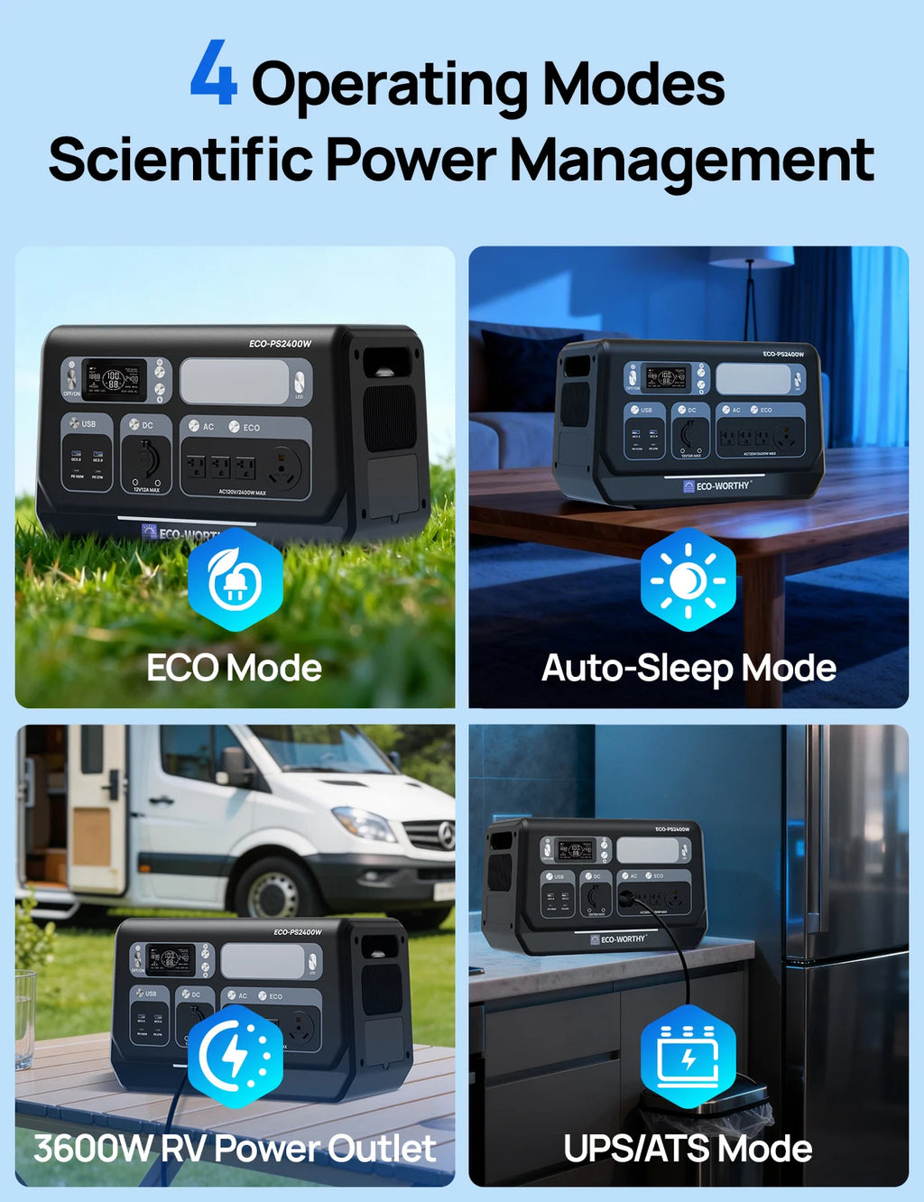 ECO-WORTHY PS 2400W Power Station 2048Wh LiFePO4 Battery, Solar Generator with 10 Outlets (4800W Peak) Wi-Fi and Bluetooth