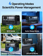 ECO-WORTHY PS 2400W Power Station 2048Wh LiFePO4 Battery, Solar Generator with 10 Outlets (4800W Peak) Wi-Fi and Bluetooth