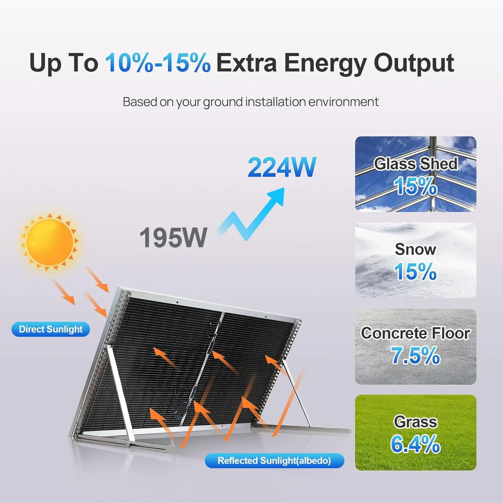 ECO-WORTHY 1200W Lithium Battery Solar System Off Grid:6pcs 195W Solar Panels+2Pcs 12.8V 280Ah Battery+60A MPPT+3000W Inverter