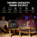 300W/1000W Portable Power Station, 299Wh/1024Wh Solar Generator with AC Qutlet/2 DC Ports/3 USB Ports Backup Battery/Power Supply for Qutdoor Trip RV Camping Emergency Survival Gear Travel Hunting Fishing Emergency (Excluding