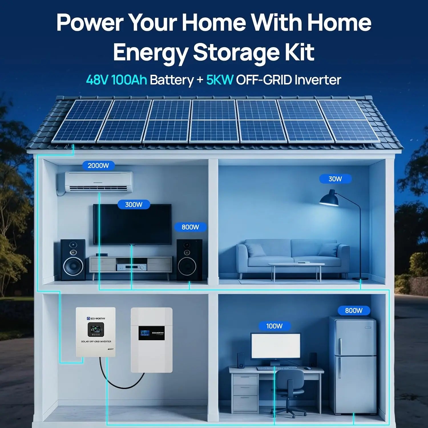 ECO-WORTHY Home Power Backup Station, 5120Wh 48V 100Ah Wall-Mount LiFePO4 Battery with Conduit Box, Bluetooth & WiFi + 5000W Solar Inverter Charger, Fast Charge, Home Backup & Solar System