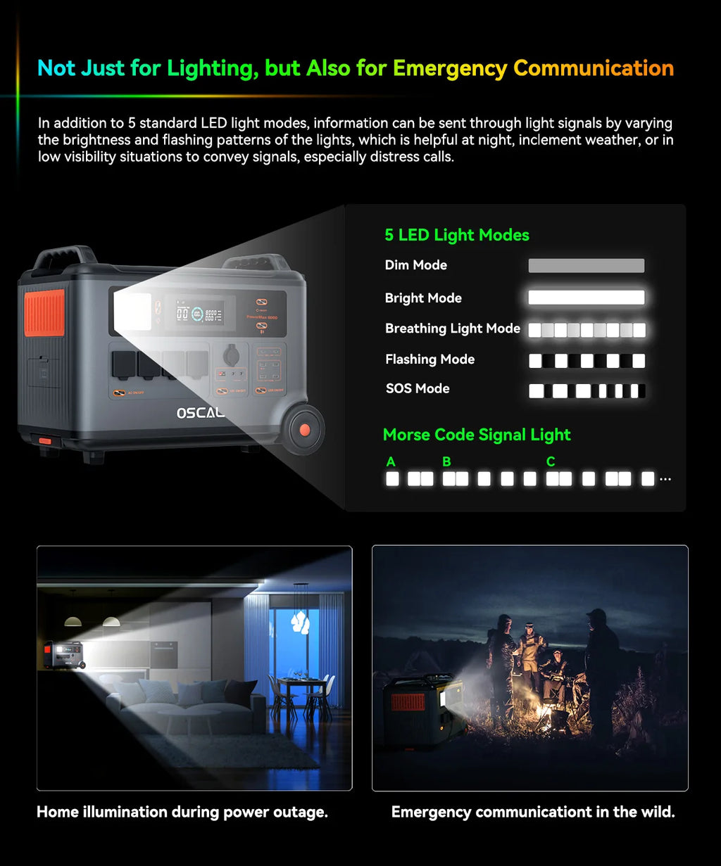OSCAL PowerMax 6000 watt generator Whole Home Solar Generator, 3600Wh LiFePO4 | 6000W (9000W Surge) | 1.96 H Charge | DC/AC Bi-Directional Inverter | for Home Emergency, Outdoor Camping，Hurricane Backup