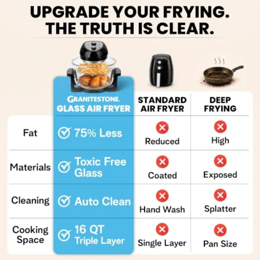 16 Qt Large Glass Air Fryer Non Toxic, Black PFOA/PTFE/BPA Free, Large Family Sized Airfryer Cooker with 3 Cooking Sections, No