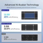 Renogy Bifacial 2Pcs 590 Watt N-Type Monocrystalline 12V 16BB Solar Panel,25% High Efficiency Solar Module for RV Home Farm