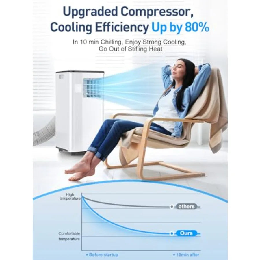 Portable Air Conditioners - 2026 Upgraded 10000 BTU Portable AC for Room up to 450 Sq. Ft, 3 in 1 AC Unit with 24H Timer, Smart