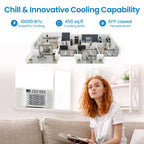 10,000 BTU Window Air Conditioner, Air Conditioners Window-Mounted Room Fast Cooling for 450 Sq.Ft. Indoor Window AC Unit for Summer, Auto-Restart, 3 Cooling & Fan Speeds, Remote/App Control