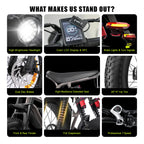 1500W Mountain Ebike 48V 15Ah Lithium Battery 31MPH Max Speed 65Miles Long Range Adult Off Road Electric Mountain Bike 20 inch