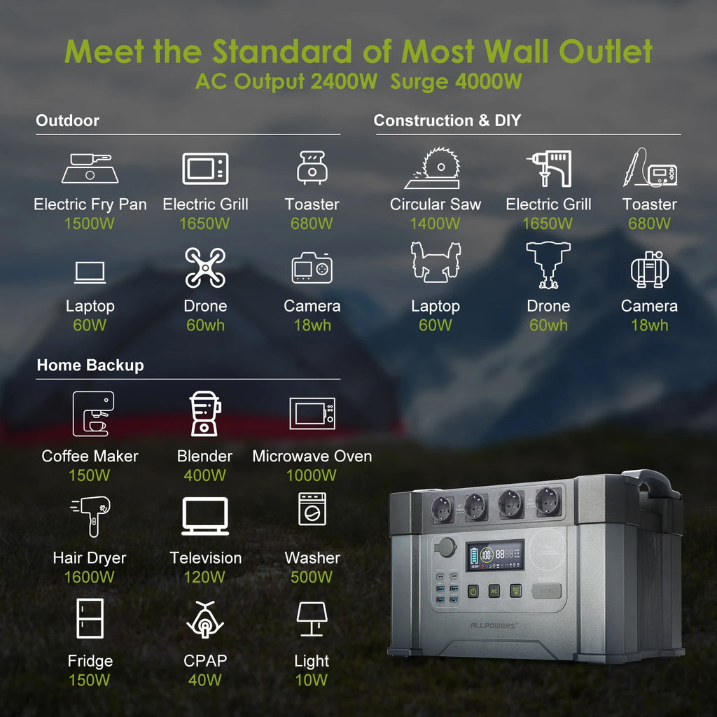 ALLPOWERS S2000 PRO Powerstation 2400W（Peak 4000W）Solar Generator&Power Supply with UPS, Fast Charging（AC input up to 1500W)