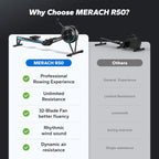 MERACH Professional Indoor Rowing Machine, Adjustable Air Resistance Rowing Machines for Home, Ergonomic Comfort Seat, Performance Monitor and Device Holder, Easy Storage