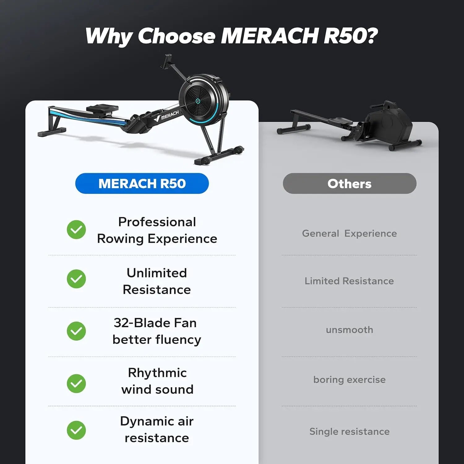 MERACH Professional Indoor Rowing Machine, Adjustable Air Resistance Rowing Machines for Home, Ergonomic Comfort Seat, Performance Monitor and Device Holder, Easy Storage