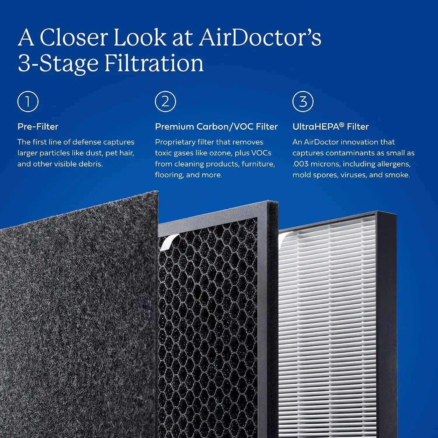 AIRDOCTOR AD3500 Air Purifier & 1 Year Filter Combo Pack Bundle. Cleans Large Rooms Up to 2,520 ft2. Removes Smoke, Dust, Pet Hair, Odors, Pollen. UltraHEPA, Premium Carbon Filtration