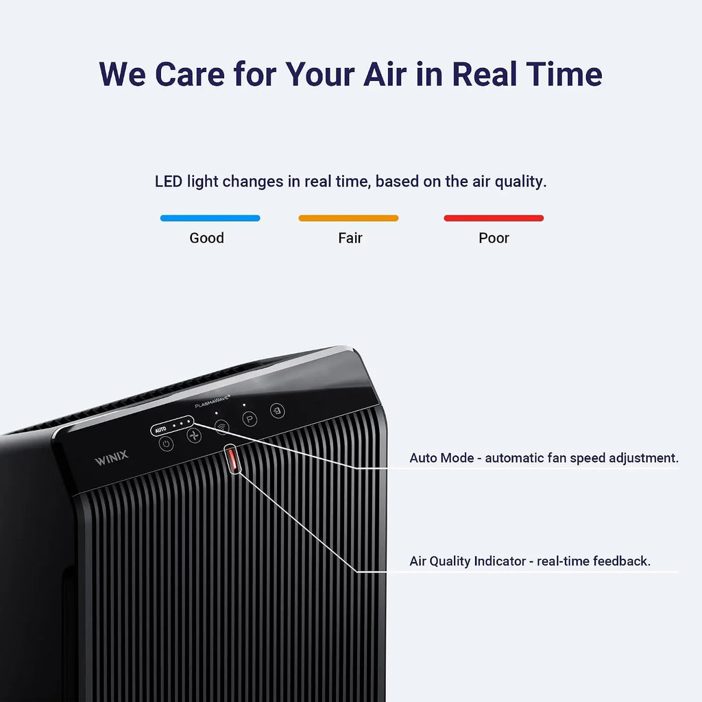 Air Purifier for Home Large Room Up to 1881 sq ft in 1 Hr, True HEPA, High Deodorization Carbon Filter, Auto Mode, Captures Pet