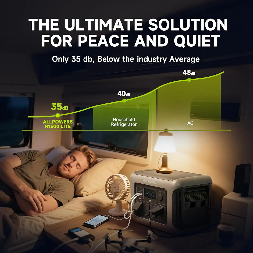 ALLPOWERS R1500 LITE Portable Power Station 1056Wh LiFePO4 Battery 1600W (3200W peak) Output Solar Generator for Camping, RV