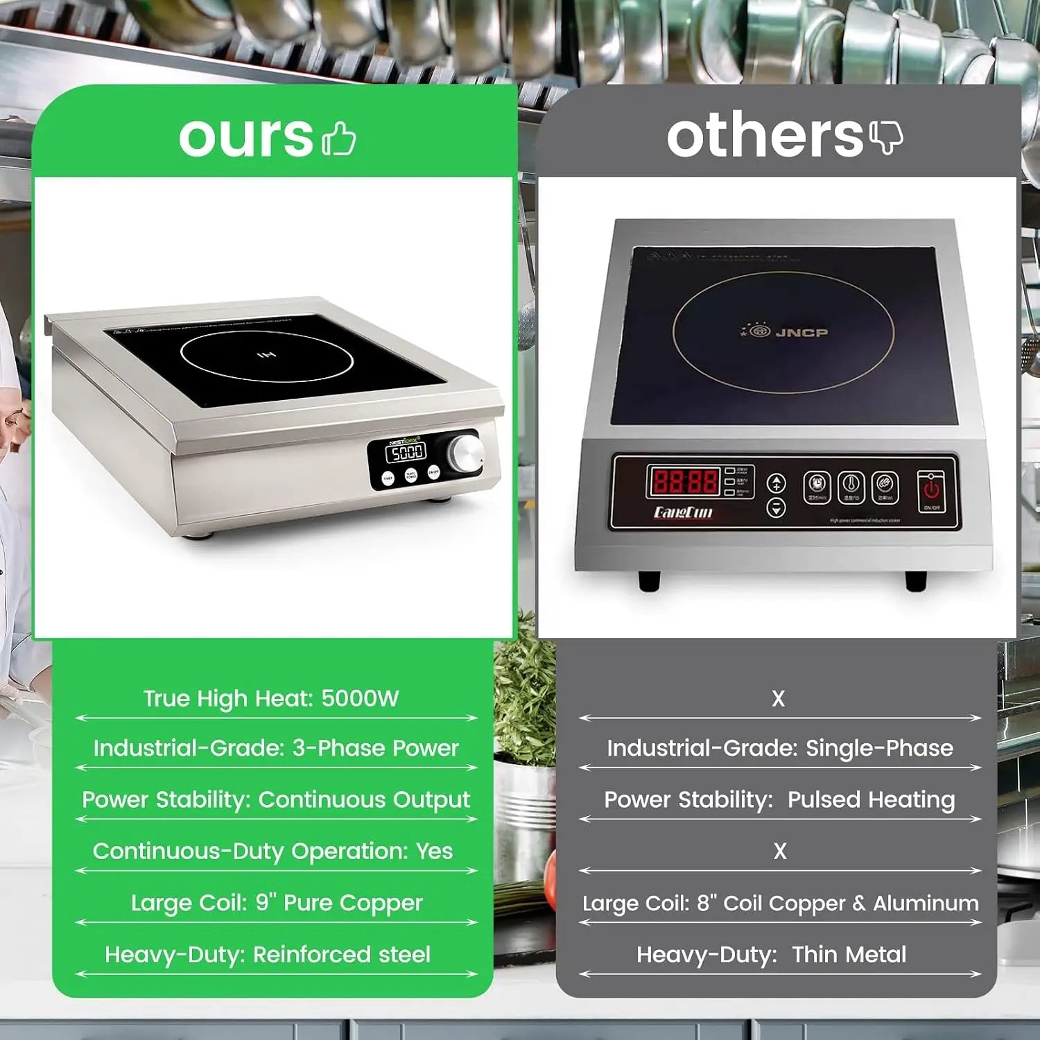 5000W Commercial Induction Cooktop, 208V 3-Phase Heavy-Duty Countertop Induction Burner, Electric Cooktop with 9.25" Copper Coil, 24H Timer for Commercial Kitchens