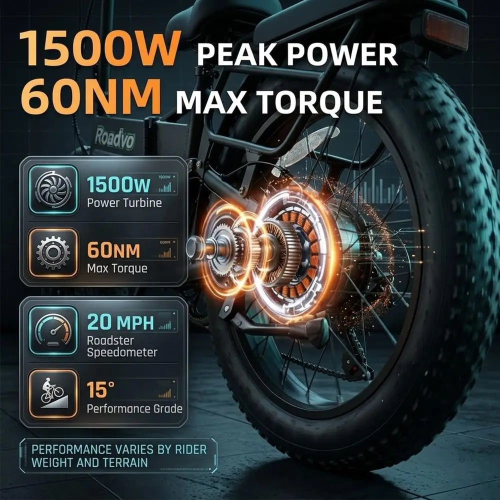 20x4.0 Inch Electric Bike for Adult Commuting - 48V/13Ah Removable Battery, UL2849 Certified, 50 Mile Range, 20 MPH Top Speed, 1