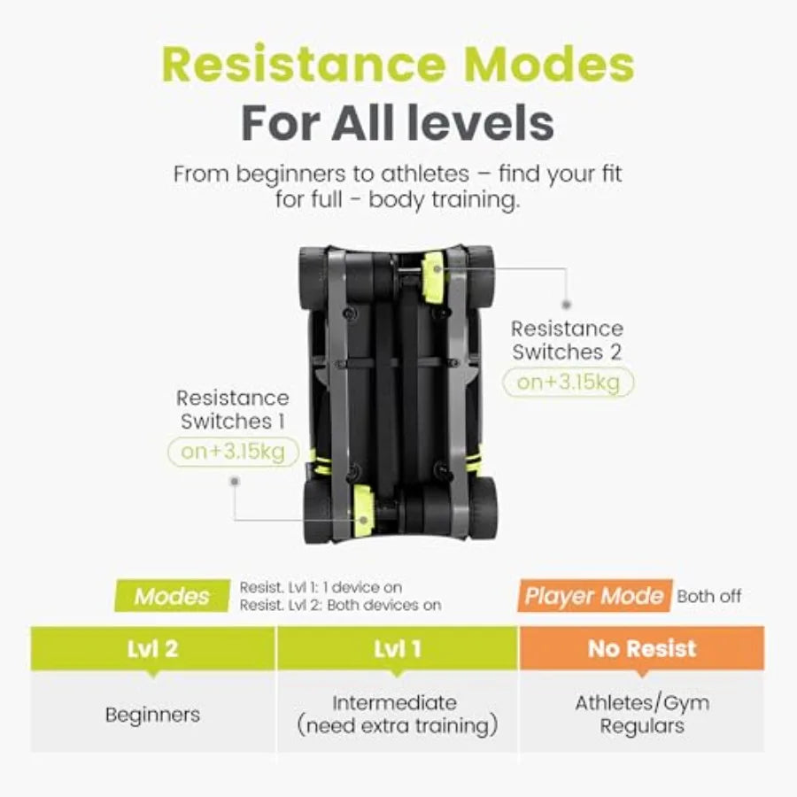 Slide Fit, Ab Roller Board with 4 Wheels, Automatic Rebound Abdominal Wheel for Core Workout, Ab Exercise Equipment, Abdominal