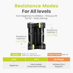 Slide Fit, Ab Roller Board with 4 Wheels, Automatic Rebound Abdominal Wheel for Core Workout, Ab Exercise Equipment, Abdominal