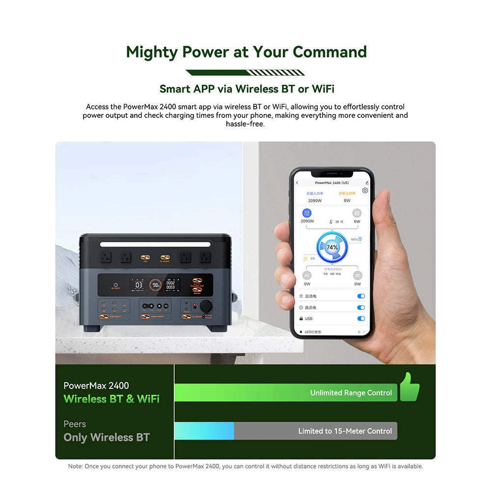 OSCAL Solar Generator, portalbe power station 2400w, 4800W Peak, 2048wh portable power station LiFePO4, App ontrol, Ultra-Quiet, Ups Backup, Home Blackout, Hurricane, Camping & RV