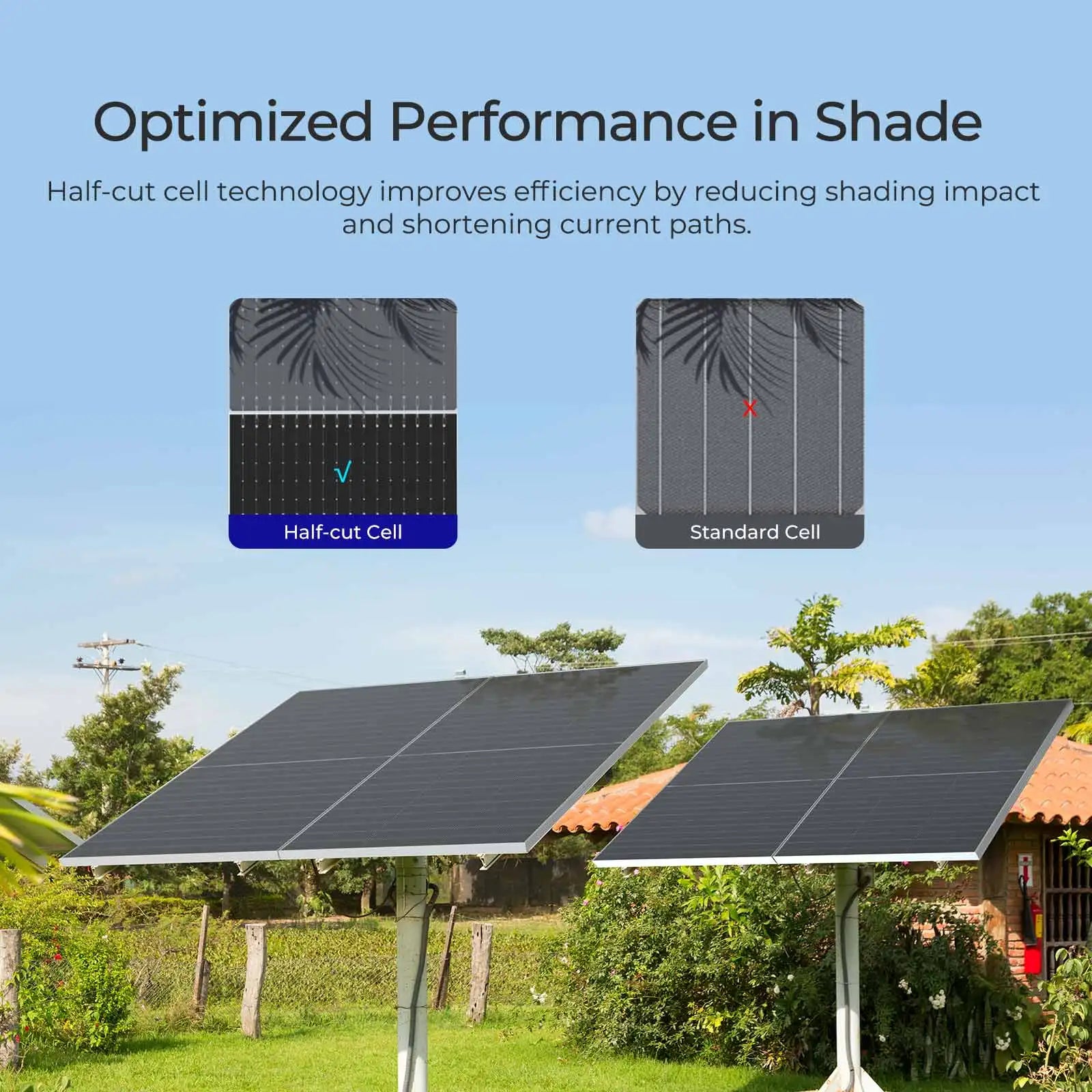 Renogy Bifacial 2Pcs 590 Watt N-Type Monocrystalline 12V 16BB Solar Panel,25% High Efficiency Solar Module for RV Home Farm