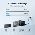 128Wh Portable Power Station with 200W AC Outlet, LiFePO4 Battery Fast Charging Solar Generator for Camping Travel Emergency