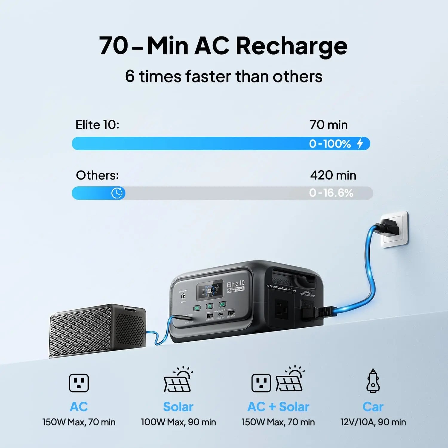 128Wh Portable Power Station with 200W AC Outlet, LiFePO4 Battery Fast Charging Solar Generator for Camping Travel Emergency
