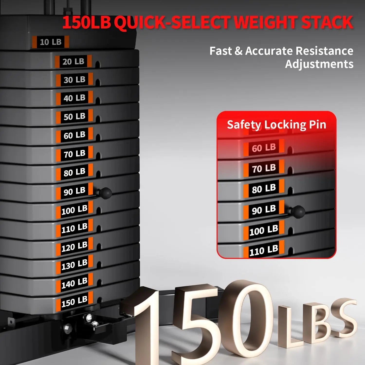 JEEKEE All in One Home Gym with 150LB Weight Stack, Multifunctional Home Gym Equipment for Full Body Workout, Space Saving Workout Machine with Chest Press, LAT Pulldown, Leg Extension