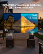 ULTIMEA Full HD 1080P Projector 4K DLP 1800 ANSI Lumens Android TV 11.0 3D 4K Supported 5G WiFi Smart Home Theater Projector
