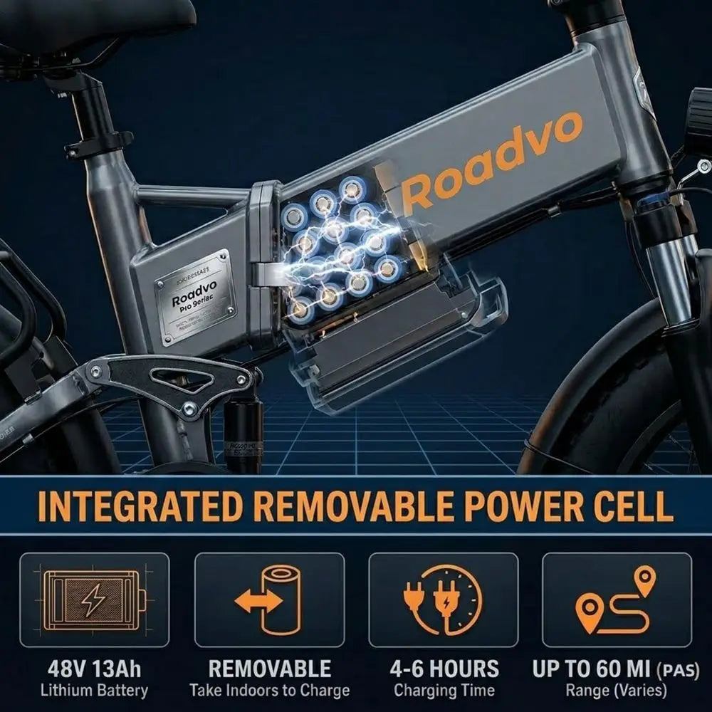 20x4.0 Inch Electric Bike for Adult Commuting - 48V/13Ah Removable Battery, UL2849 Certified, 50 Mile Range, 20 MPH Top Speed, 1