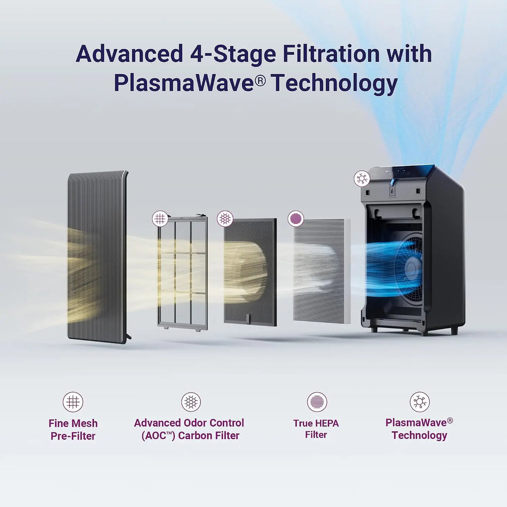 Air Purifier for Home Large Room Up to 1881 sq ft in 1 Hr, True HEPA, High Deodorization Carbon Filter, Auto Mode, Captures Pet