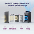 Air Purifier for Home Large Room Up to 1881 sq ft in 1 Hr, True HEPA, High Deodorization Carbon Filter, Auto Mode, Captures Pet