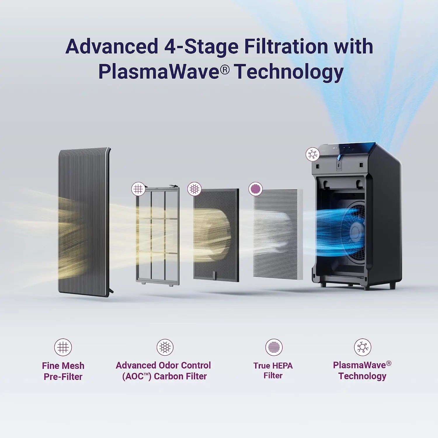 Air Purifier for Home Large Room Up to 1881 sq ft in 1 Hr, True HEPA, High Deodorization Carbon Filter, Auto Mode, Captures Pet