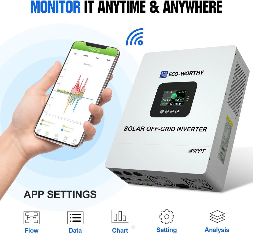 ECO-WORTHY Home Power Backup Station, 5120Wh 48V 100Ah Wall-Mount LiFePO4 Battery with Conduit Box, Bluetooth & WiFi + 5000W Solar Inverter Charger, Fast Charge, Home Backup & Solar System