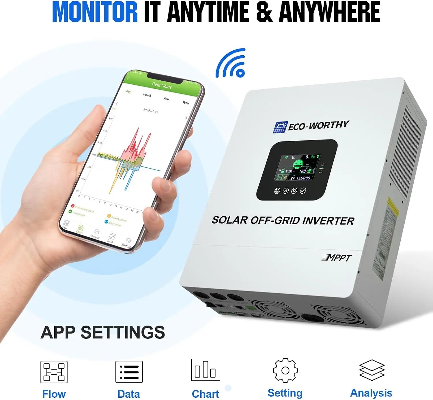 ECO-WORTHY Home Power Backup Station, 5120Wh 48V 100Ah Wall-Mount LiFePO4 Battery with Conduit Box, Bluetooth & WiFi + 5000W Solar Inverter Charger, Fast Charge, Home Backup & Solar System