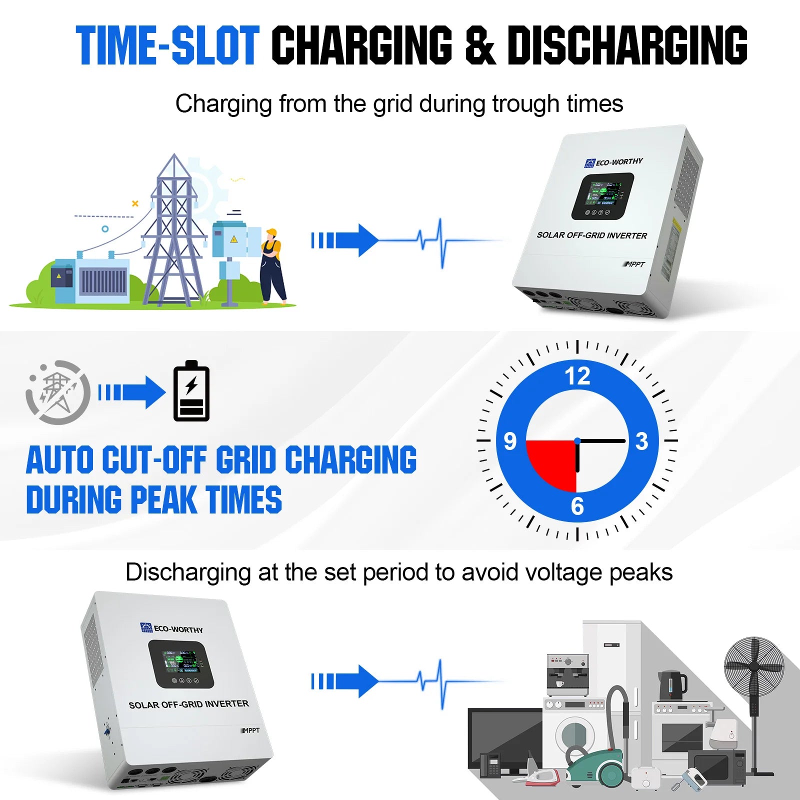 ECO-WORTHY UL1741 5000W 48V Solar Inverter Charger 48V DC to 120V AC,Inversor Solar Built in 100A MPPT Solar Charge Controller