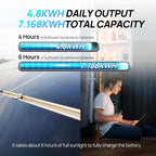 ECO-WORTHY 1200W Lithium Battery Solar System Off Grid:6pcs 195W Solar Panels+2Pcs 12.8V 280Ah Battery+60A MPPT+3000W Inverter