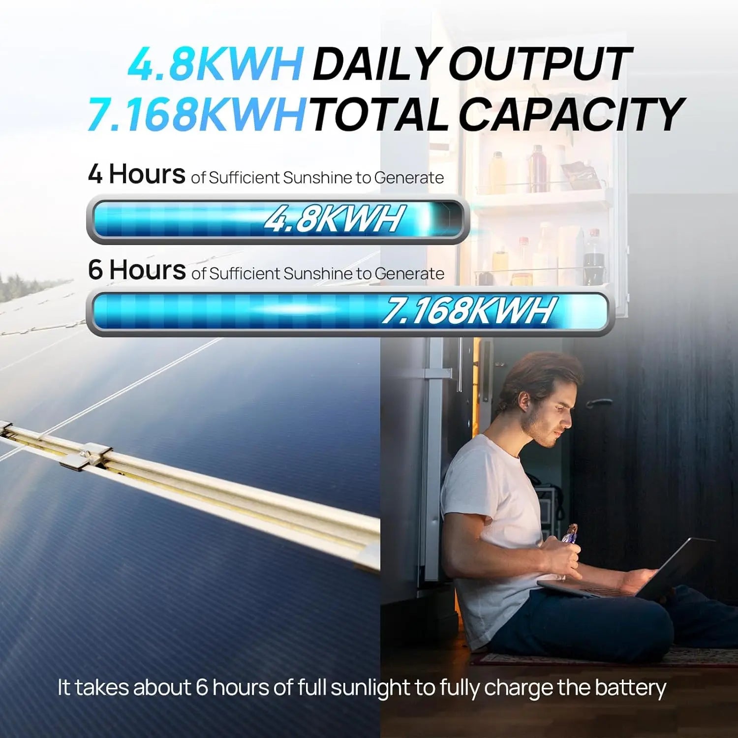 ECO-WORTHY 1200W Lithium Battery Solar System Off Grid:6pcs 195W Solar Panels+2Pcs 12.8V 280Ah Battery+60A MPPT+3000W Inverter
