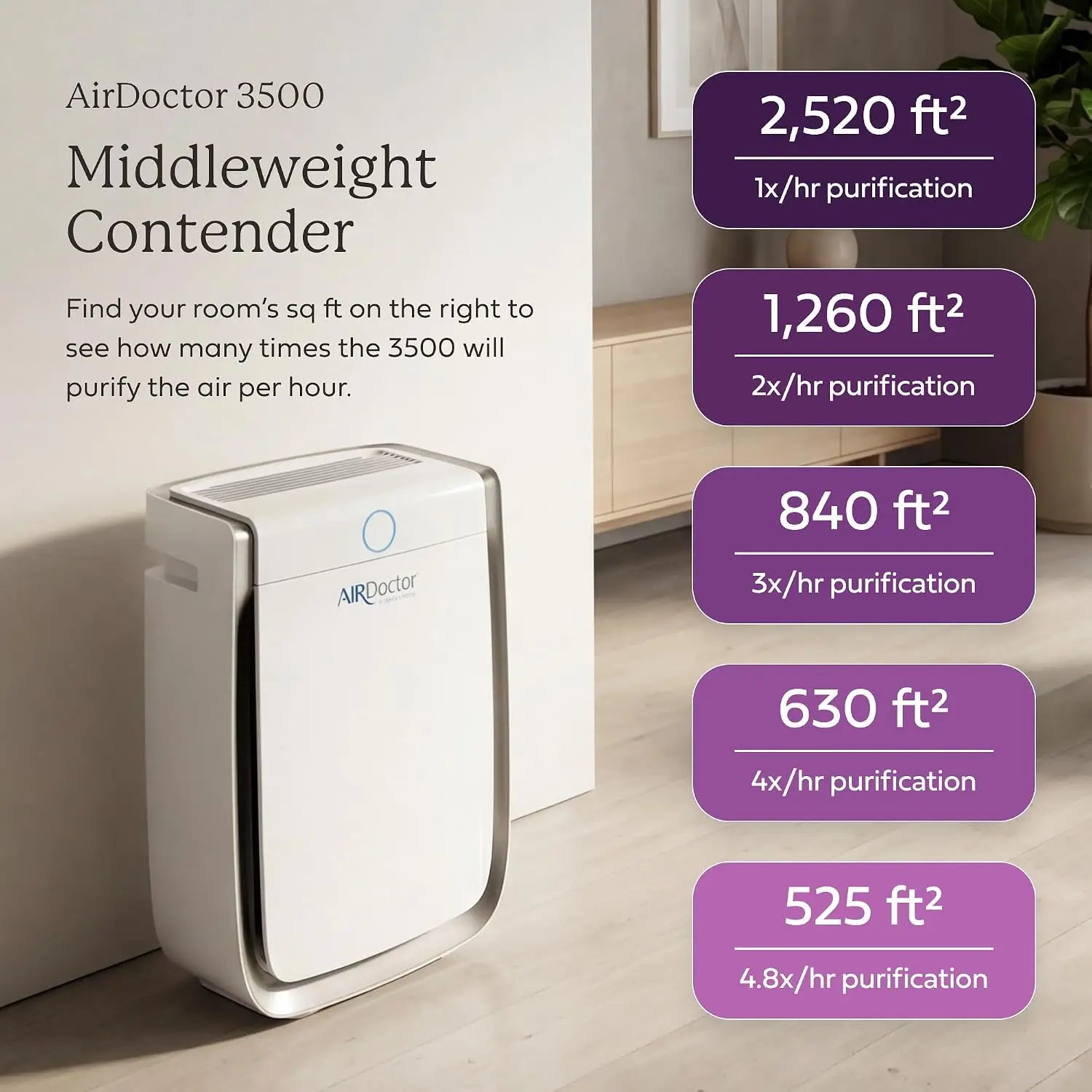 AIRDOCTOR AD3500 Air Purifier & 1 Year Filter Combo Pack Bundle. Cleans Large Rooms Up to 2,520 ft2. Removes Smoke, Dust, Pet Hair, Odors, Pollen. UltraHEPA, Premium Carbon Filtration