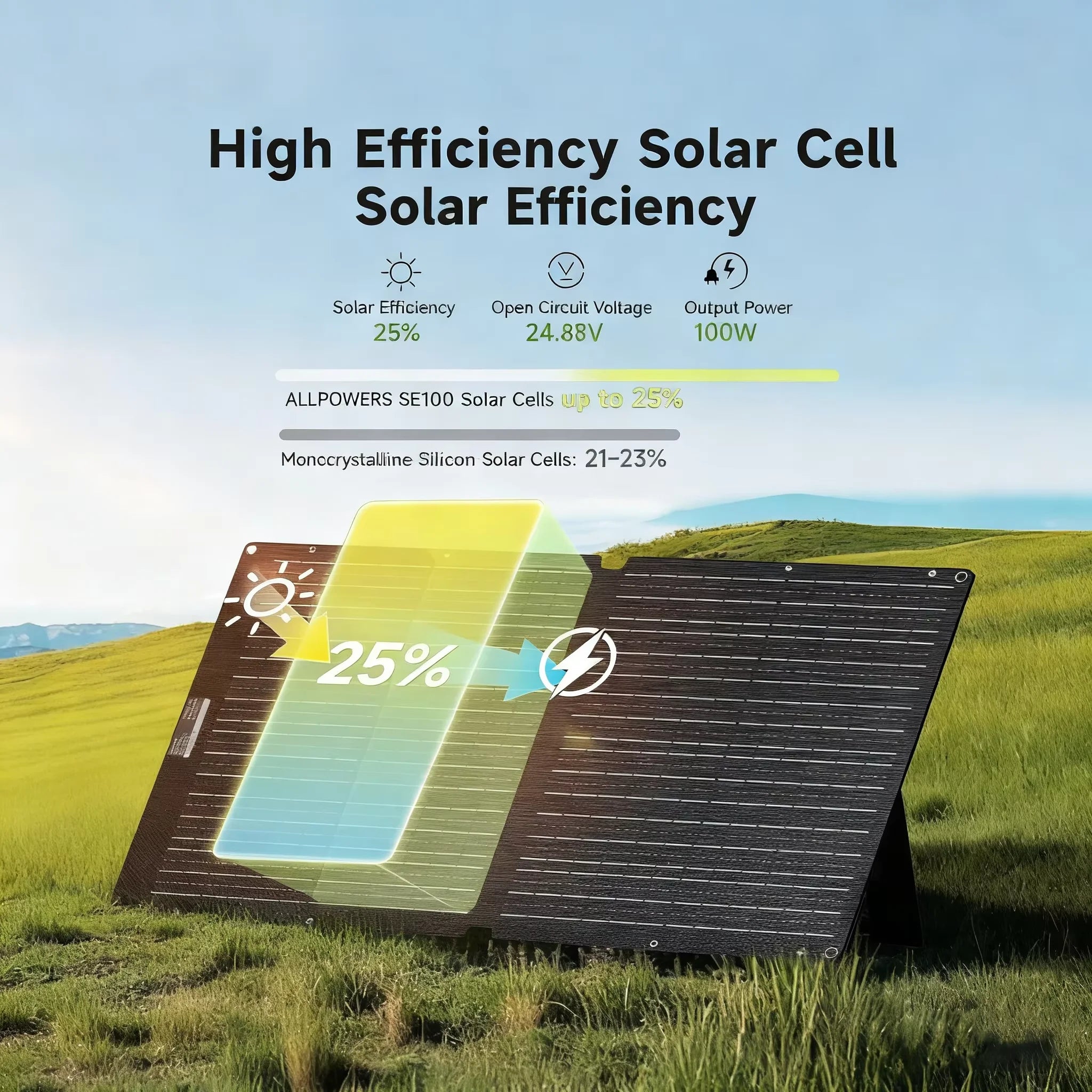 ALLPOWERS SE100 Foldable Portable Solar Panel 100W / 200W Solar Battery Charger Outdoor Emergency Backup Power for Camp RVs Home