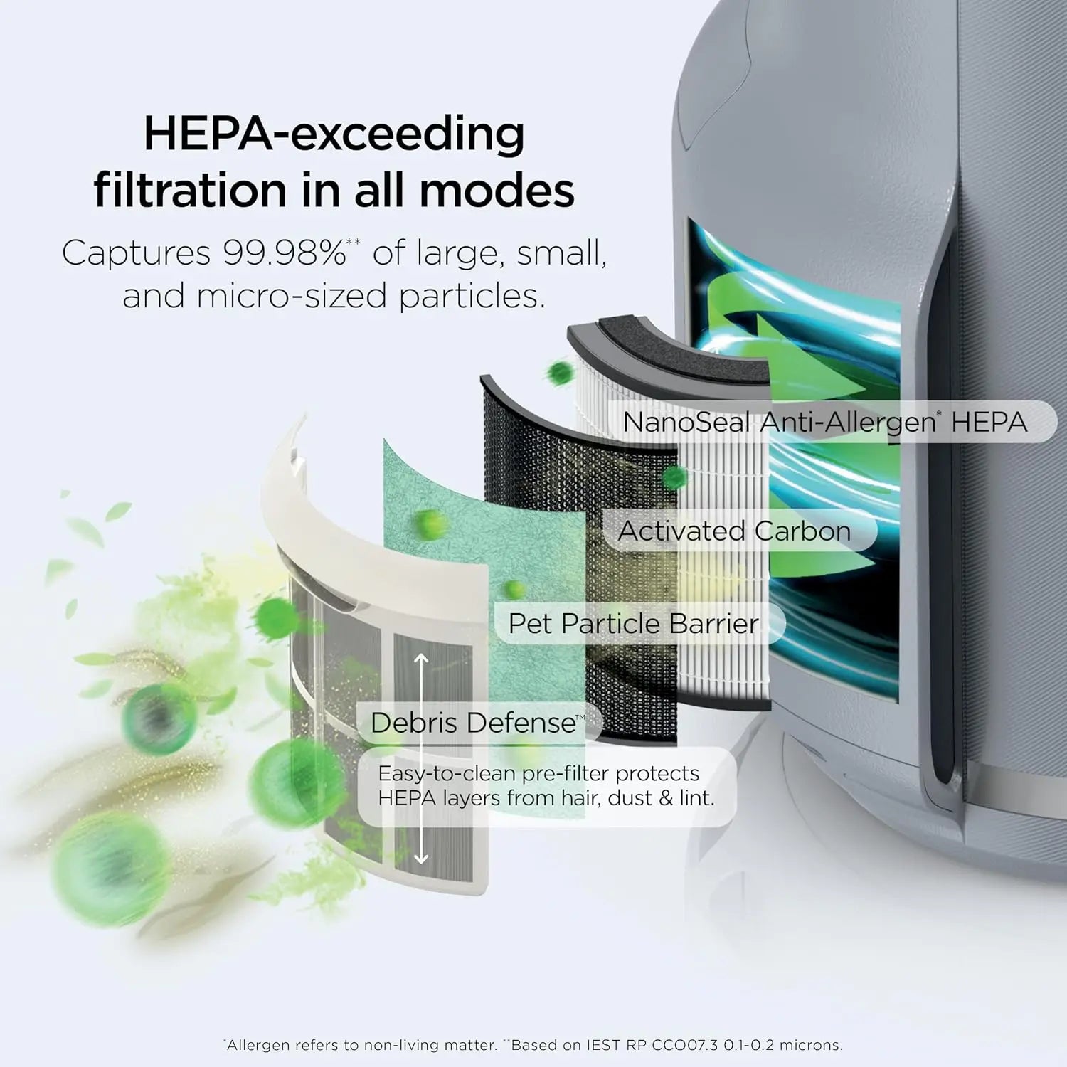 Compact Air Purifier for Bedroom, with Real-Time Air Quality Display, Captures Pet Dander, Dust, Smoke, Odor, for Home Office