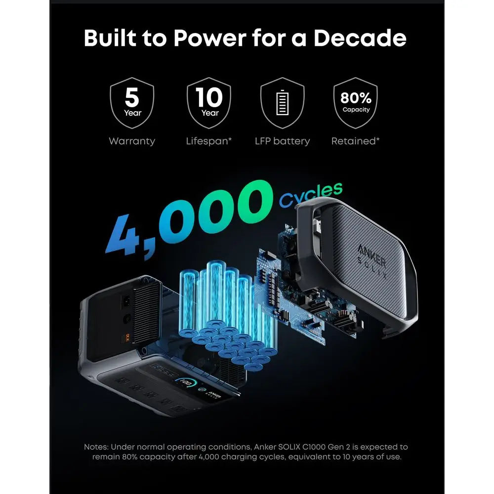 SOLIX C1000 Gen 2 Portable Power Station, 2,000W Peak 3,000W Solar Generator, Full Charge in 49 Min, 1,024Wh LiFePO4 Battery fo