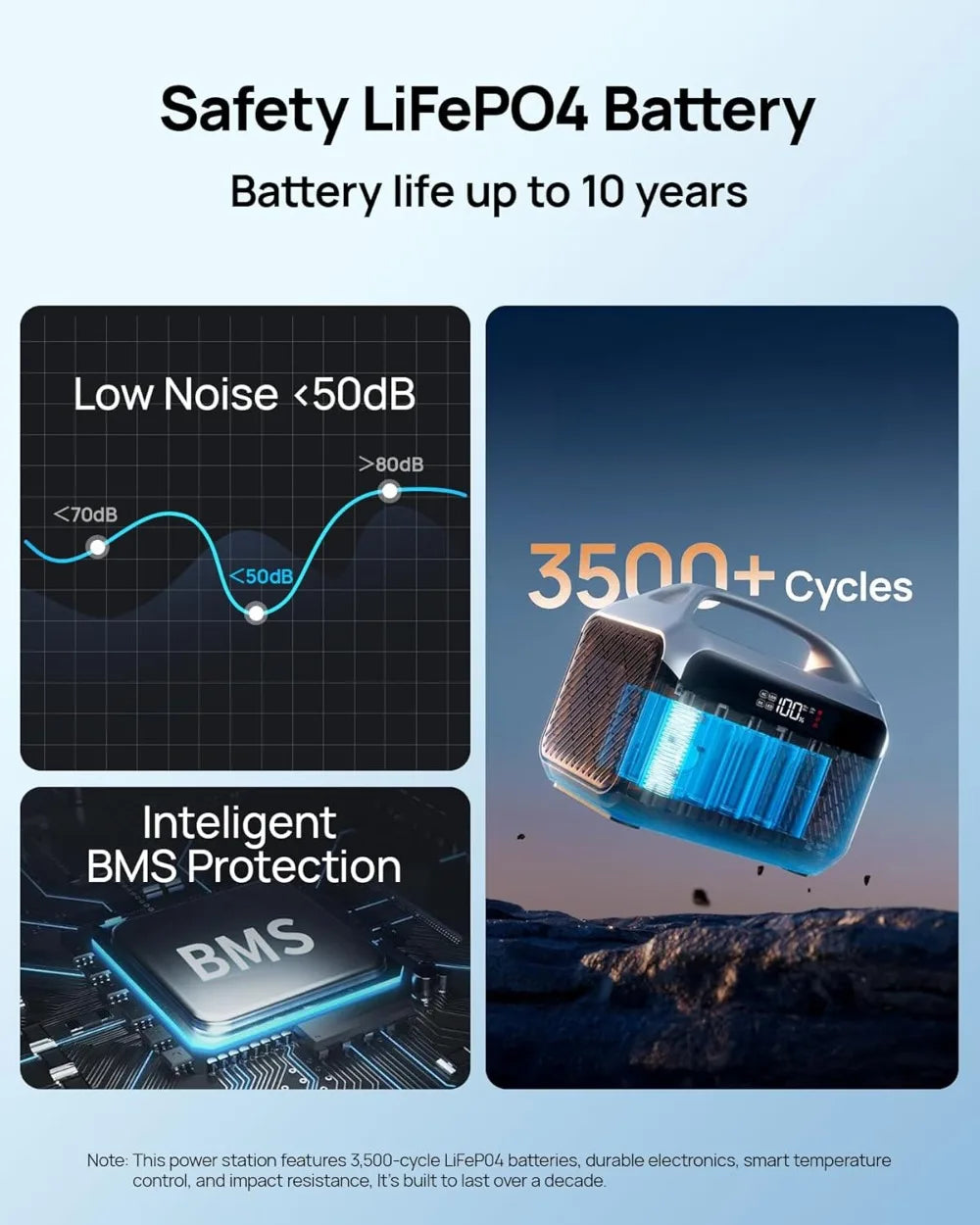 192Wh Portable Power Station, 300W (600W Peak) LiFePO4 Solar Generator, 60W USB-C PD Fast Charge, 6-Device Backup for Camping & Emergency