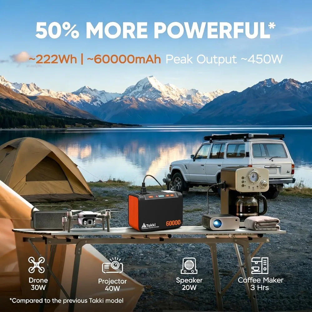 250W Portable Power Station 222Wh with 40W Solar Panel, Pure Sine Wave AC Outlet, Camping Emergency Backup, Lightweight Solar Generator for CPAP, Laptop, Fridge