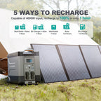 ALLPOWERS Solar Generator R4000 with 400W Solar Panel, 4 X 4000W (6000W Surge) AC Outlets, 3600Wh Portable Power Station