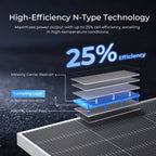 Renogy Bifacial 2Pcs 590 Watt N-Type Monocrystalline 12V 16BB Solar Panel,25% High Efficiency Solar Module for RV Home Farm