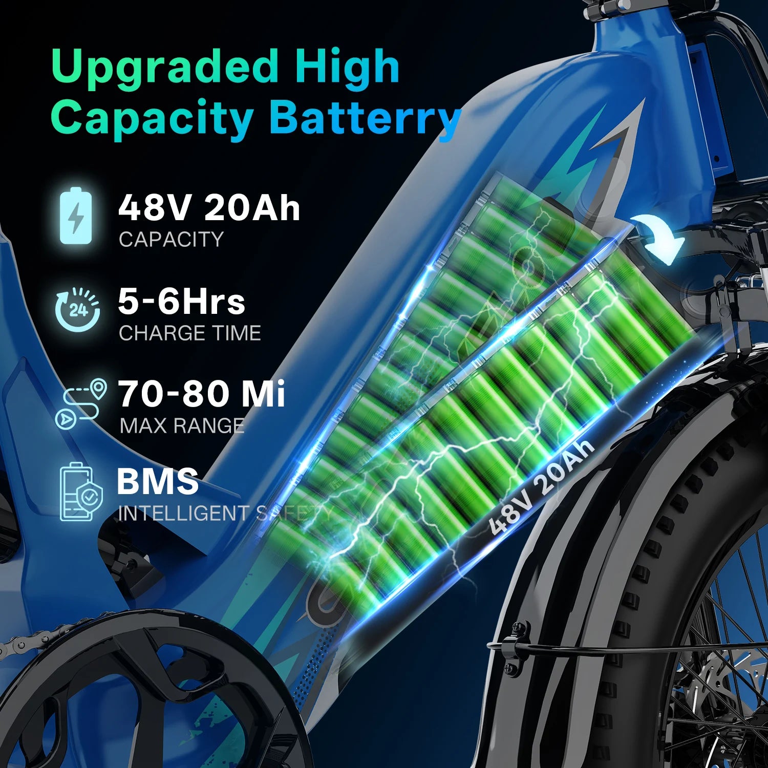 1500W Peak 20" Fat Tire Step-Thru Electric Bike, 7-Speed All Terrain Commuter Ebike, 48V 20Ah Removable Battery for Adults EK12 & EK8